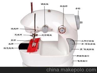 義烏奇特日用品商行 迷你電動縫紉機(jī)雙速雙線(送腳踏板帶夜燈)批發(fā)圖片大全