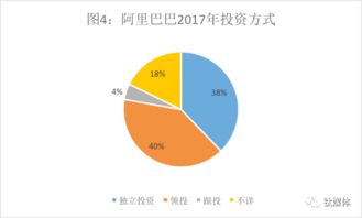 騰訊投資帝國(guó) vs 阿里實(shí)業(yè)版圖 投資數(shù)據(jù)背后的戰(zhàn)略分野