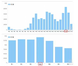 無(wú)線化淘寶時(shí)代 重塑店鋪流量結(jié)構(gòu)的關(guān)鍵策略