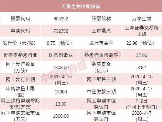 科創板迎來7只新股密集發行，軟件外包服務企業受關注