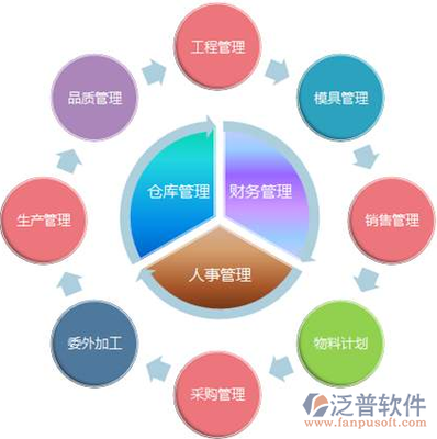 ERP軟件開發(fā)費用與軟件外包服務解析